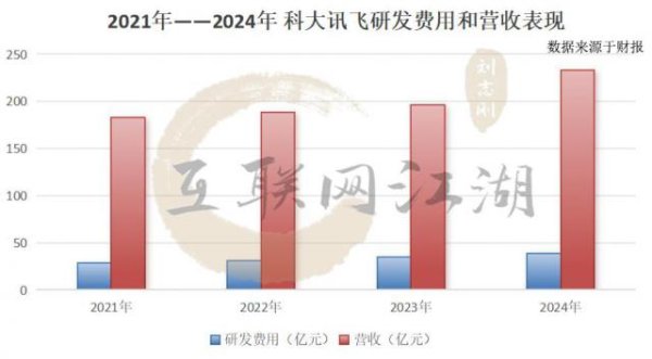 配资365 科大讯飞，等待一场爆发式盈利